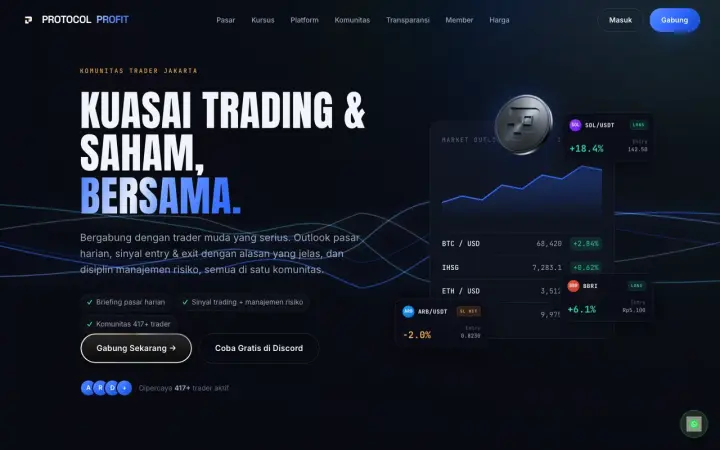 Empat halaman website Protocol Profit